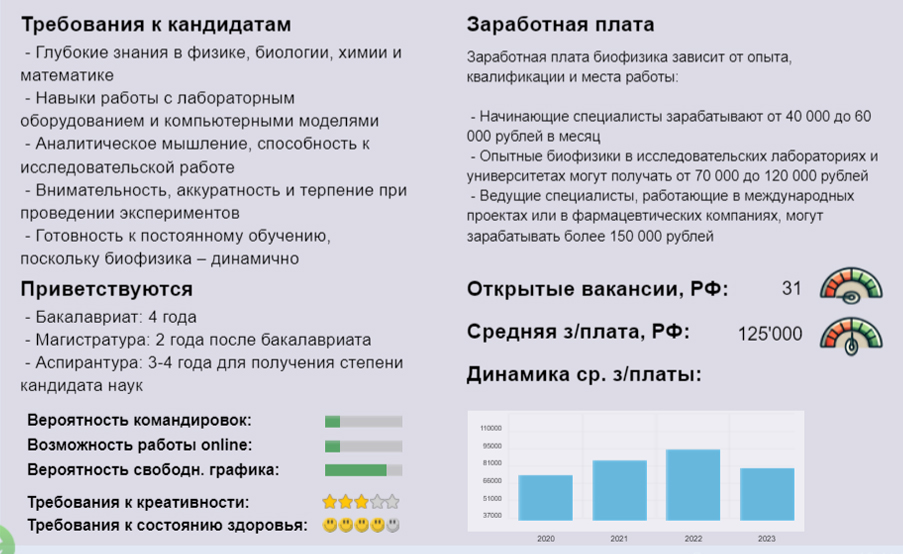 Программа Магазин профессий Профессионалитет на интерактивном столе