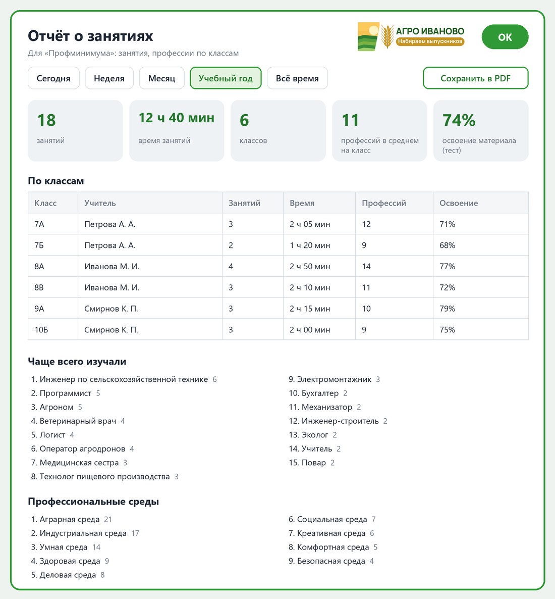 Отчёт о занятиях за период