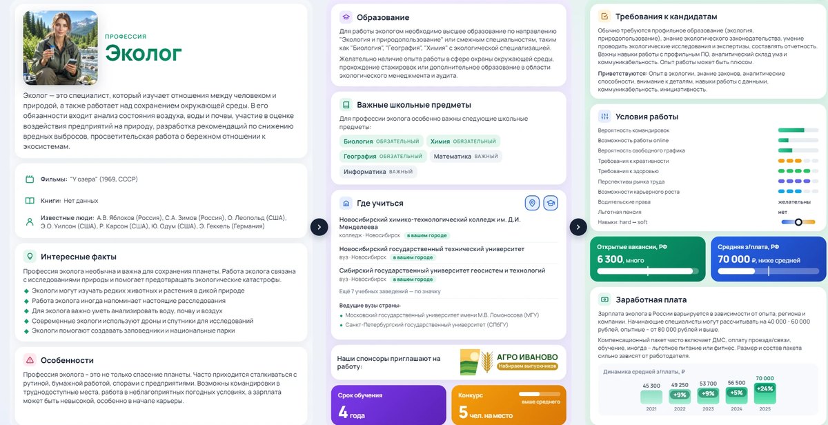 Карточка профессии для 9–11 классов