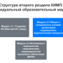 Мерсибо: конструктор образовательных программ 