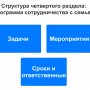 Мерсибо: конструктор образовательных программ 